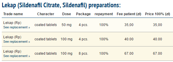 Lekap 50/100 mg Costs