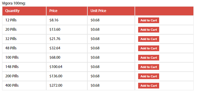 Prices for Vigora pills