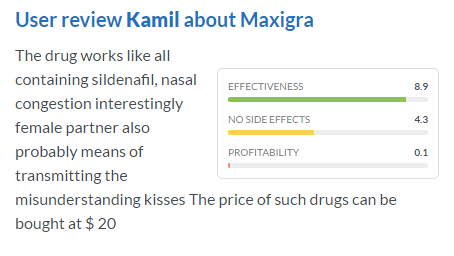 Maxigra Customer Experience