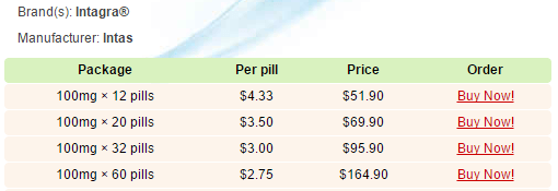 Intagra Pricing