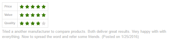 Enthusia Customers Rating