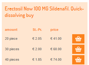 Erectosil 100 mg Prices