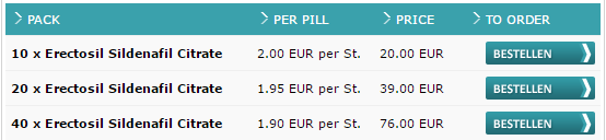 Erectosil Prices