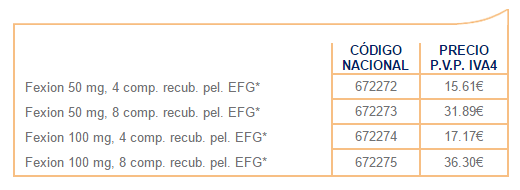 Fexion Prices