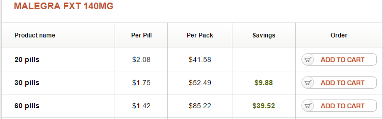 Malegra FXT Prices