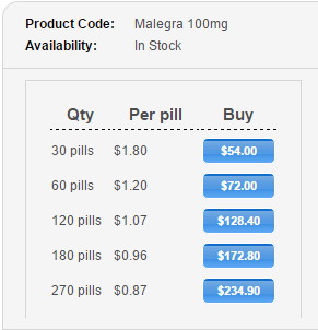Malegra 100 mg Prices
