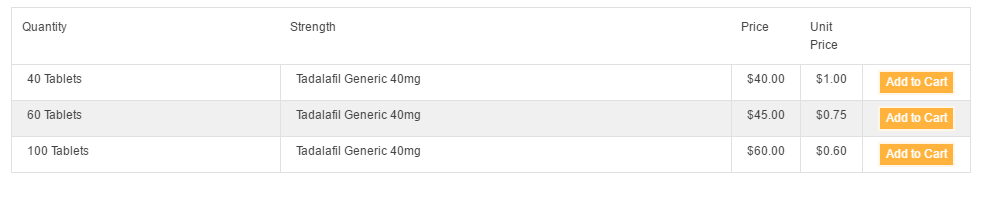 Vidalista 40 mg Price