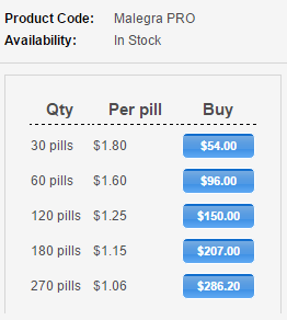 Malegra Pro 100 mg Pricing
