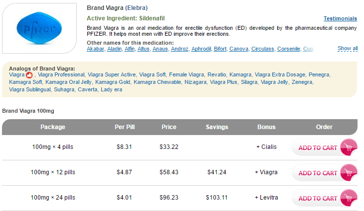 Elebra Pricing