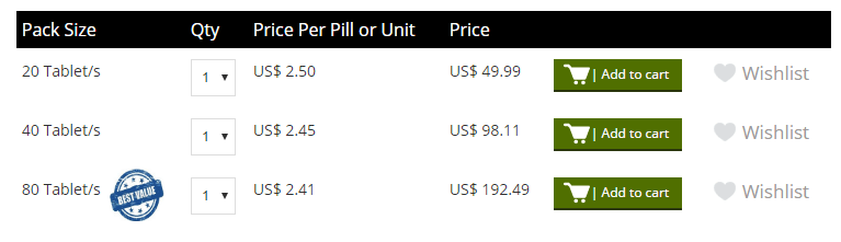 Tadalis Prices