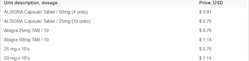 Alsigra Pricing