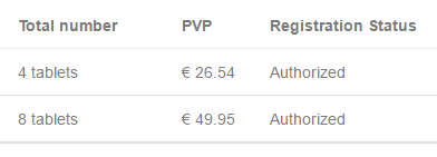 Sildenafilo Pensa Prices