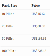 Sildigra Gold 200mg Pricing