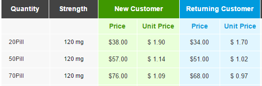 Silvitra Prices