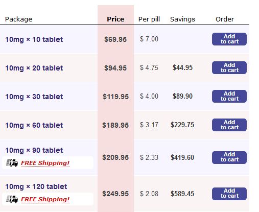 Some of the Discounts Offered at Texas Chemist Some of the Discounts Offered at Texas Chemist
